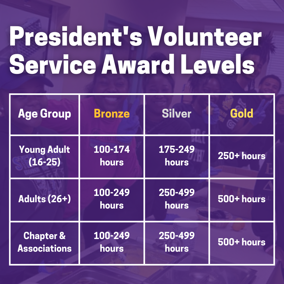 PVSA Award Levels
