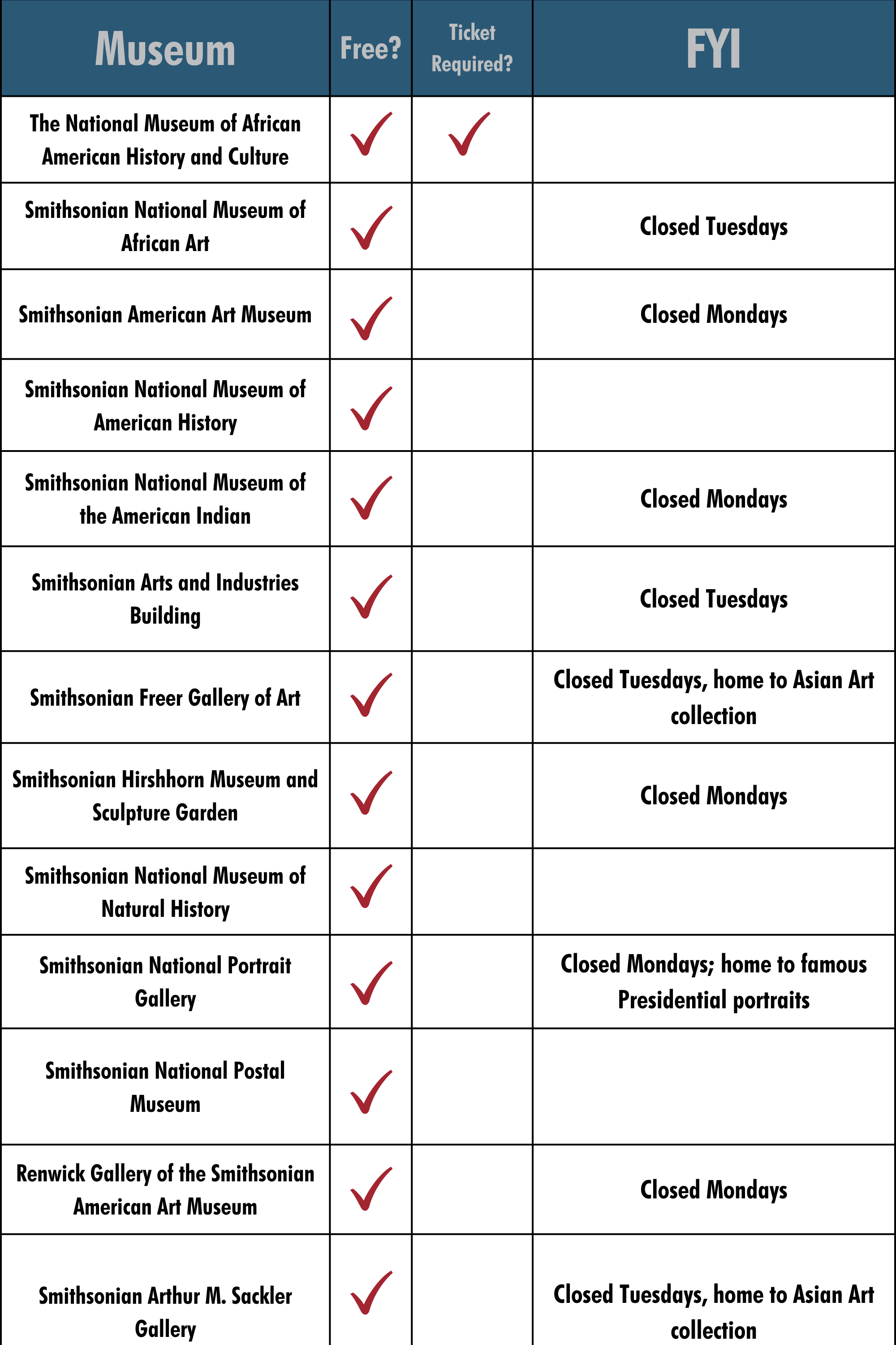 Smithsonians List