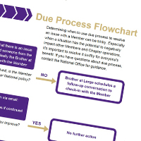 due process graphic two